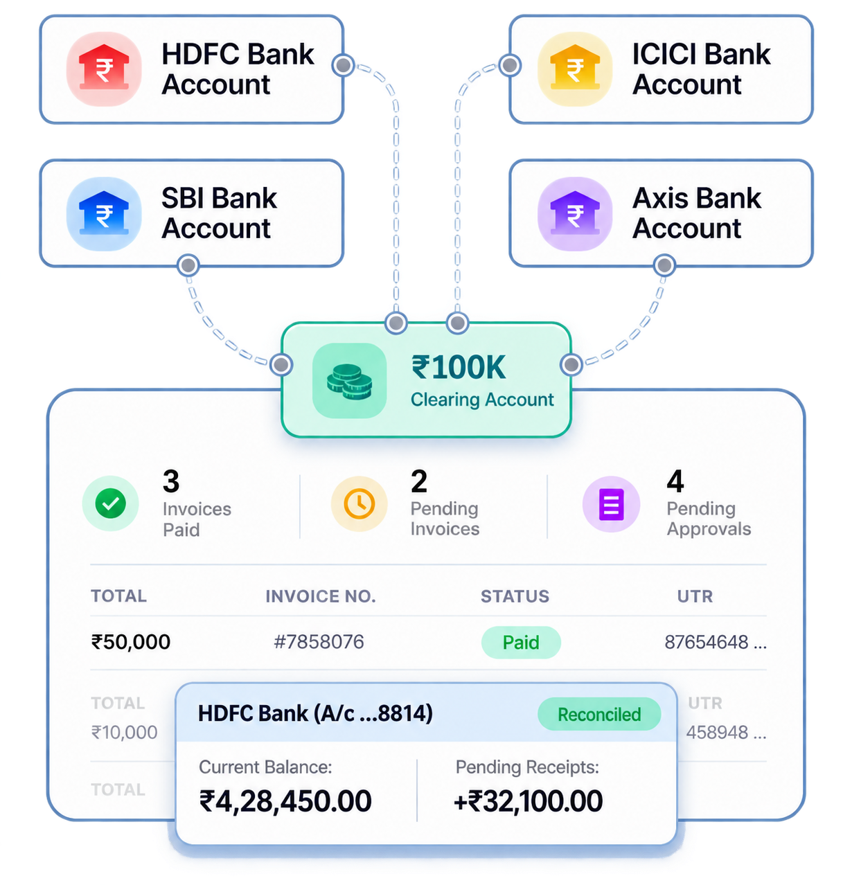 Bank reconciliation dashboard