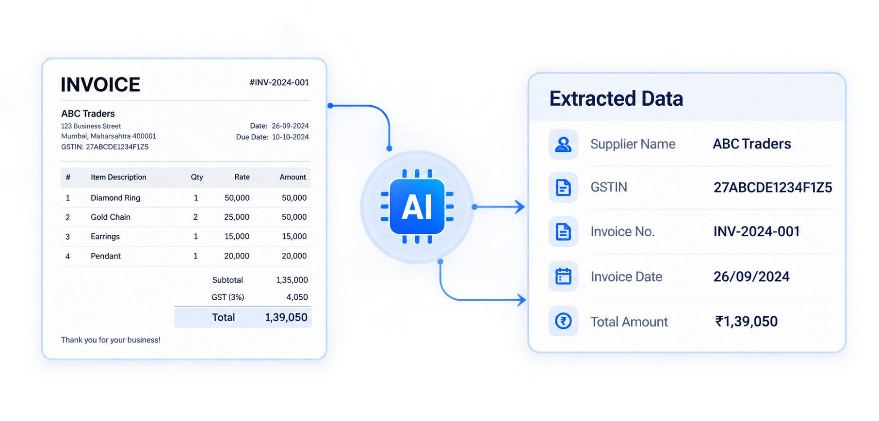 AI Scan: invoice processed by AI into structured extracted data