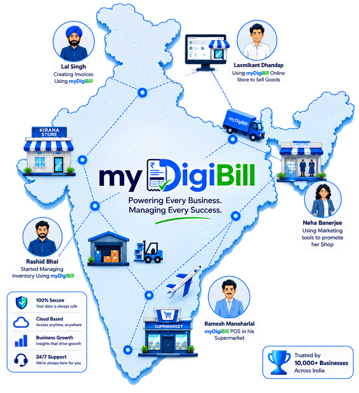 Who Can Use myDigiBill GST Billing & ERP Software Across India